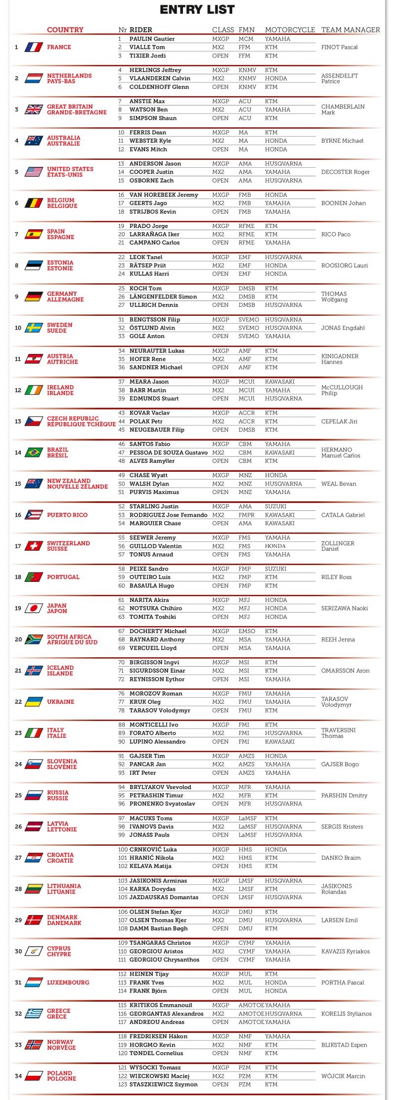 Liste Des Pilotes Supercross